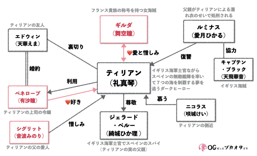 相関図あり 宝塚 星組公演 エル アルコン 鷹 配役発表を元タカラジェンヌが解説